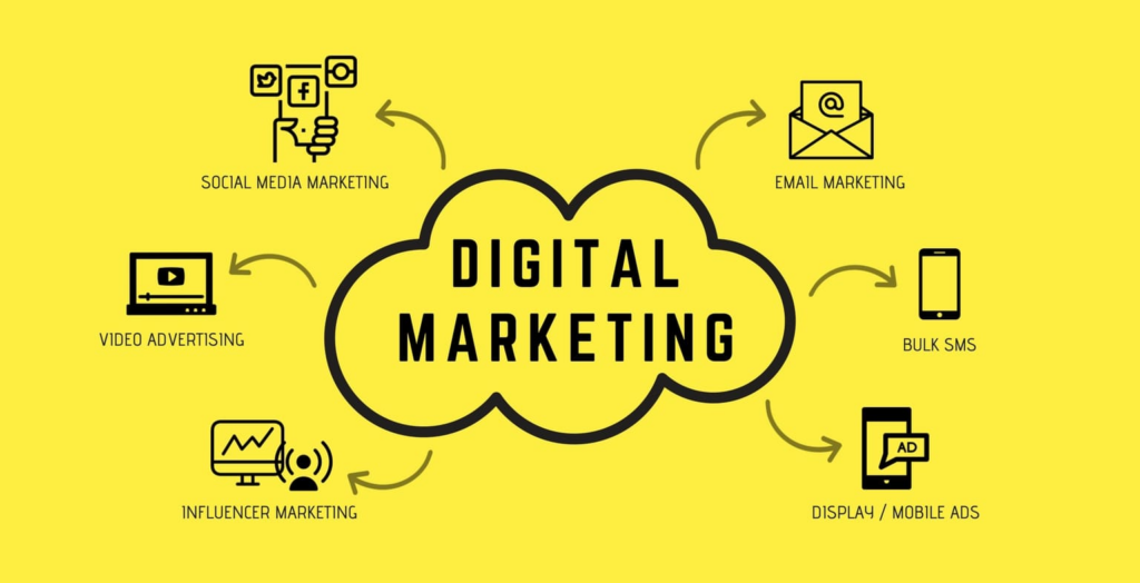Các loại hình Digital Marketing