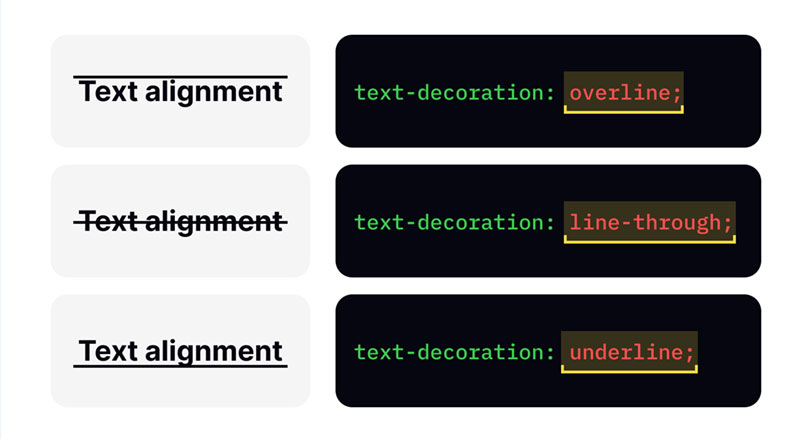 Text decoration trong css