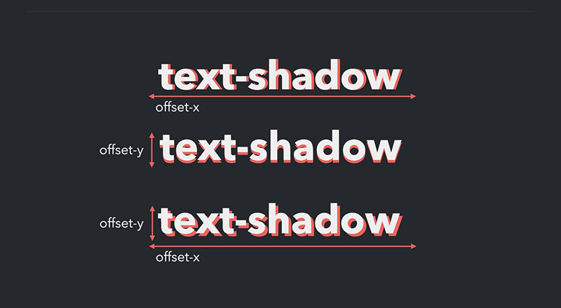 Text shadow trong css