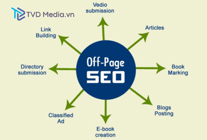 Các yếu tố quan trọng trong Off-Page SEO