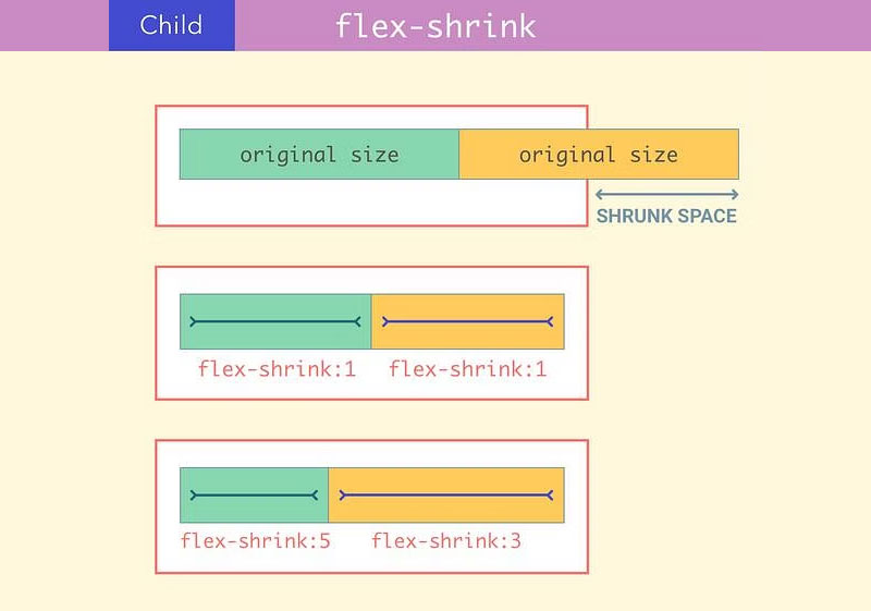 Flex-Shrink