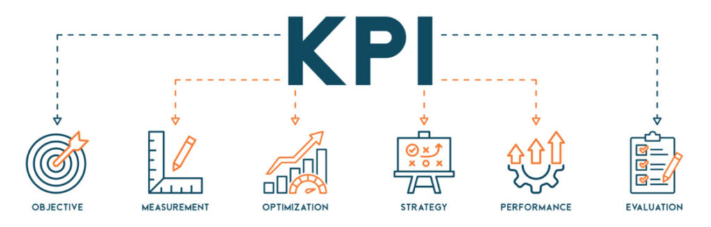 Cách xây dựng KPI phù hợp
