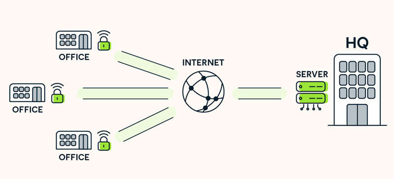 Các chức năng chính của dịch vụ VPN