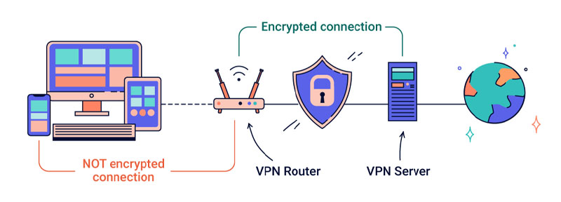 Cách thiết lập mạng VPN