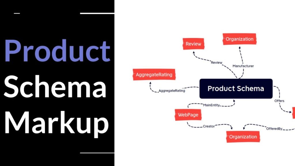 Schema dạng product